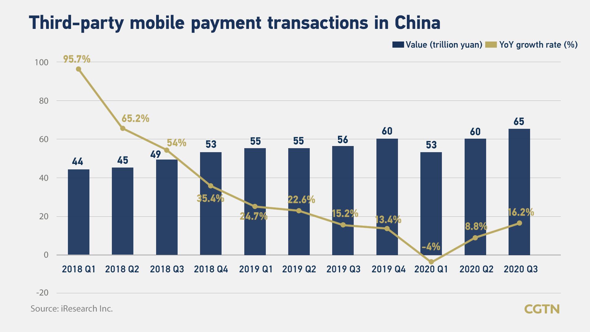 Third-party mobile payment transactions in China.jpeg