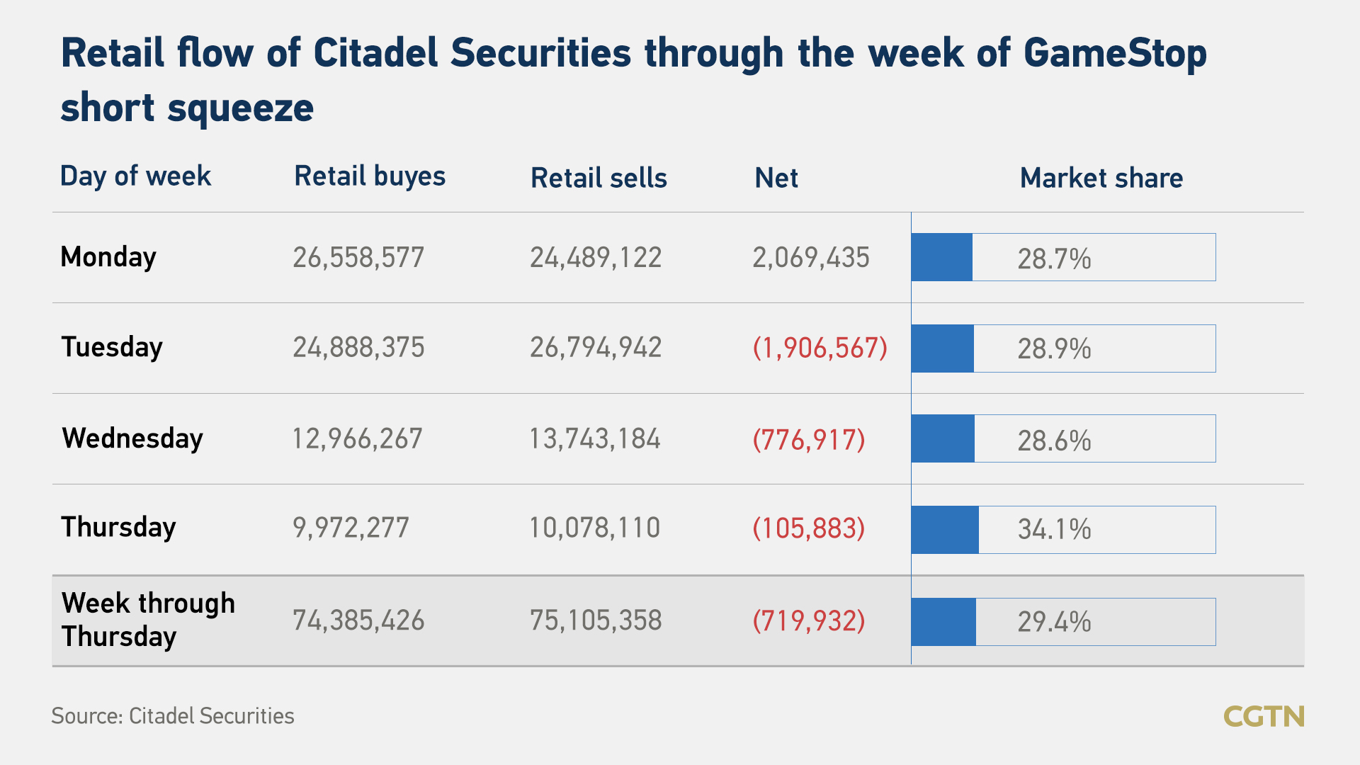 Is the GameStop saga a war between retail traders and Wall Street 1.jpeg