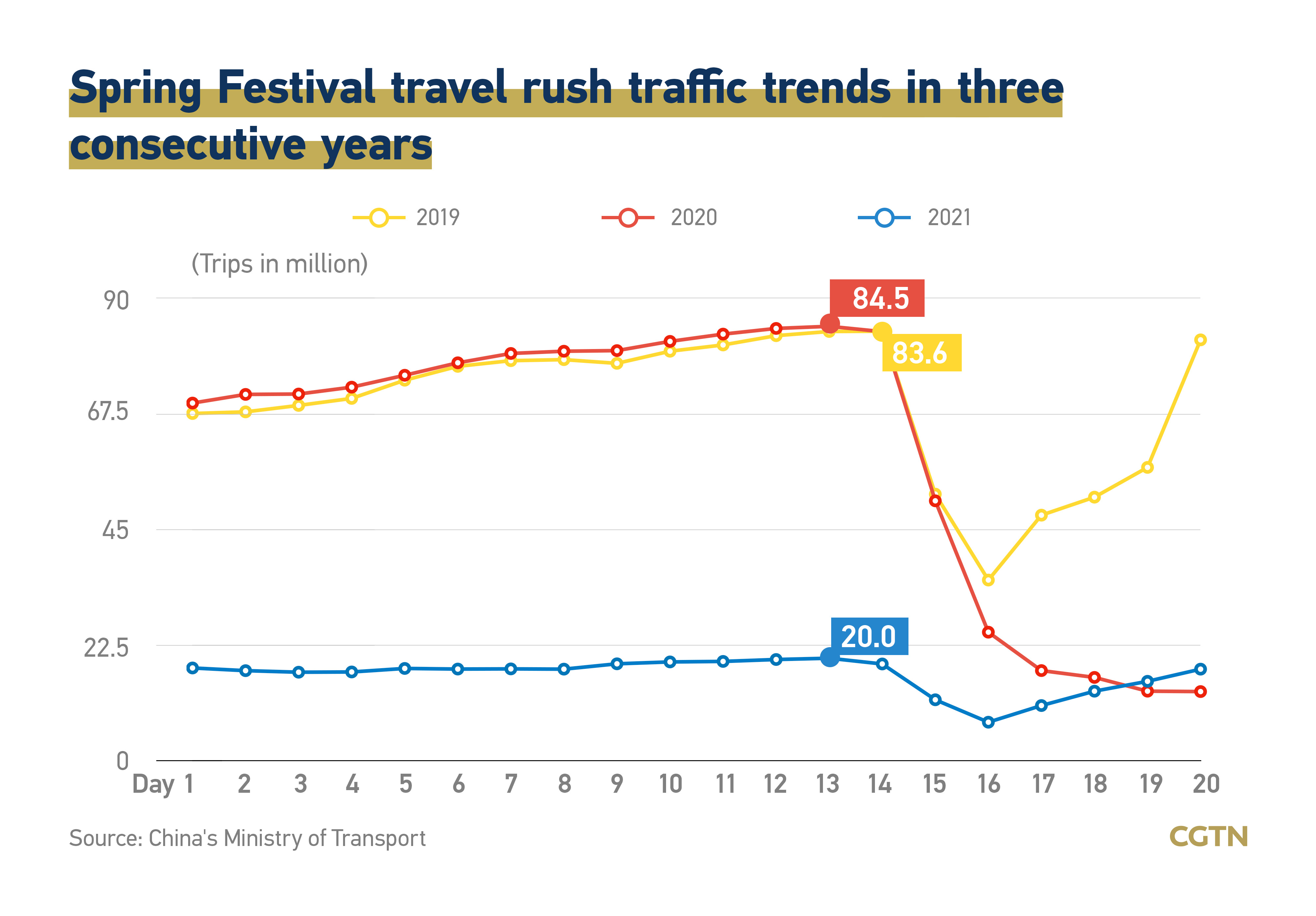 2021 Spring Festival travels in numbers2.jpeg