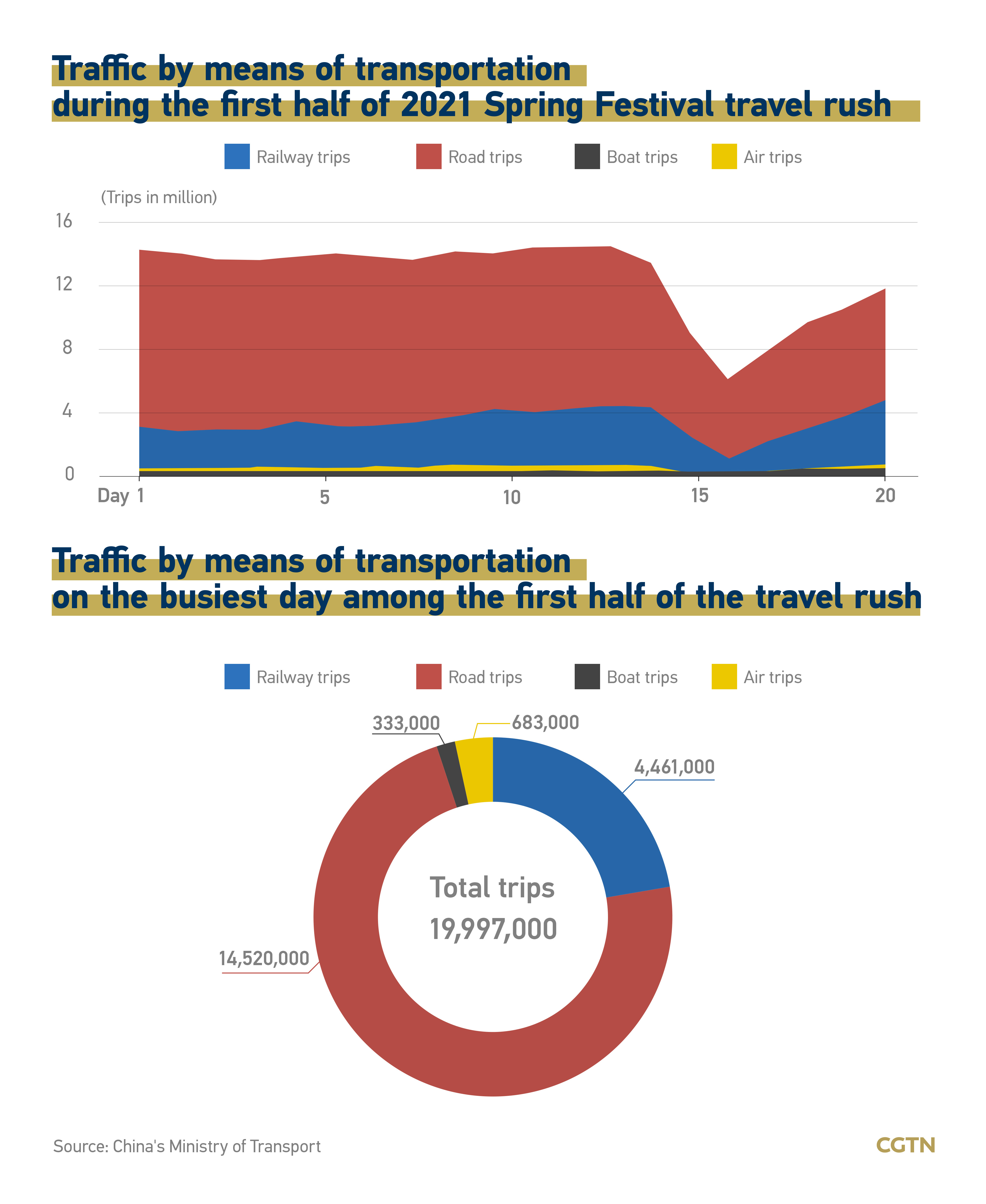 2021 Spring Festival travels in numbers3.jpeg