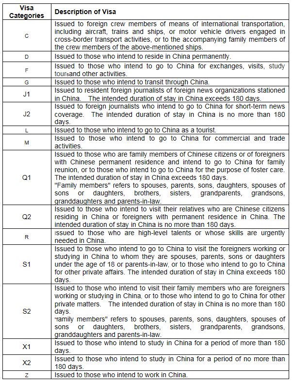 Categories Descriptions of Visa.png